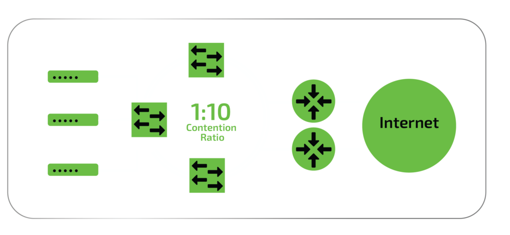 DIA network diagram